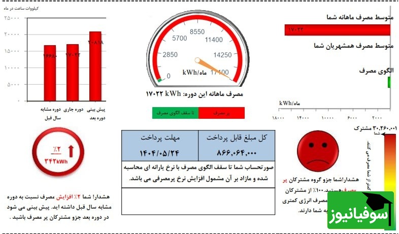 قبض برق