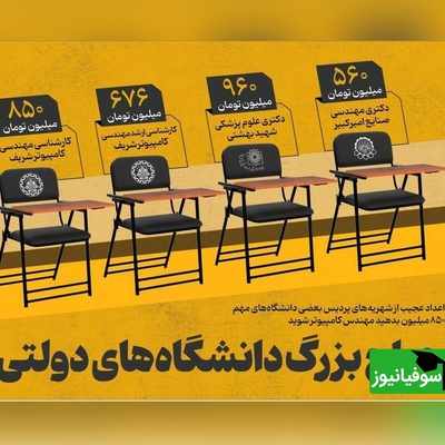 دانشگاه شریف برای رشته‌های پرطرفدار چوب حراج زد؛ مهندسی کامپیوتر 850 میلیون تومان!