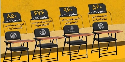 دانشگاه شریف برای رشتههای پرطرفدار چوب حراج زد؛ مهندسی کامپیوتر 850 میلیون تومان!