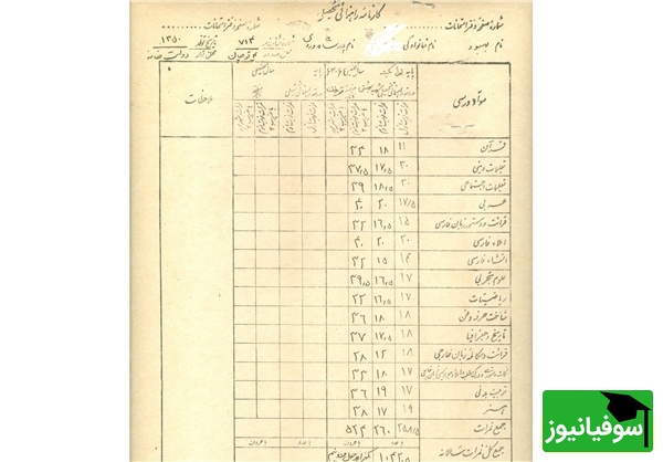 کارنامه تحصیلی